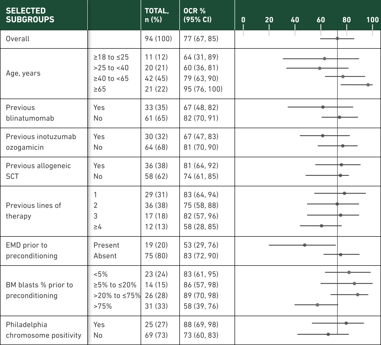 Subgroup analysis graphic